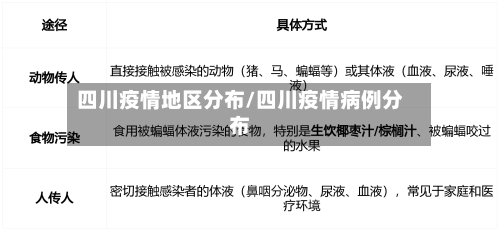 四川疫情地区分布/四川疫情病例分布-第3张图片