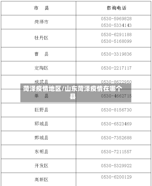 菏泽疫情地区/山东菏泽疫情在哪个县