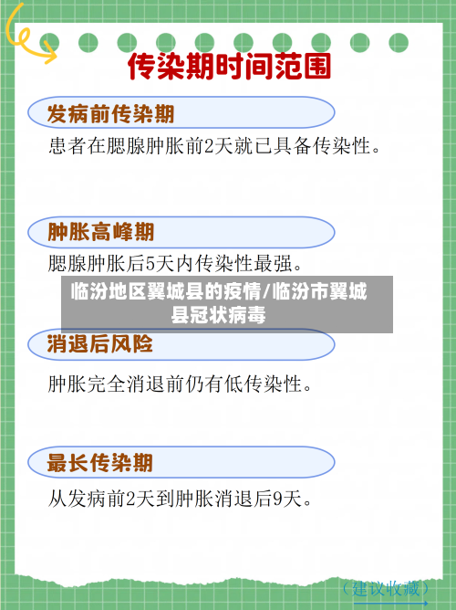 临汾地区翼城县的疫情/临汾市翼城县冠状病毒