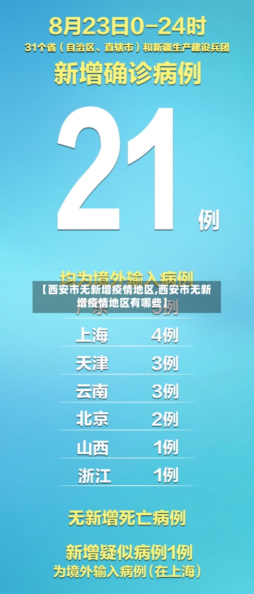 【西安市无新增疫情地区,西安市无新增疫情地区有哪些】