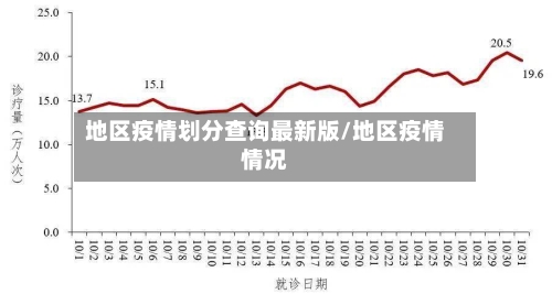地区疫情划分查询最新版/地区疫情情况-第2张图片