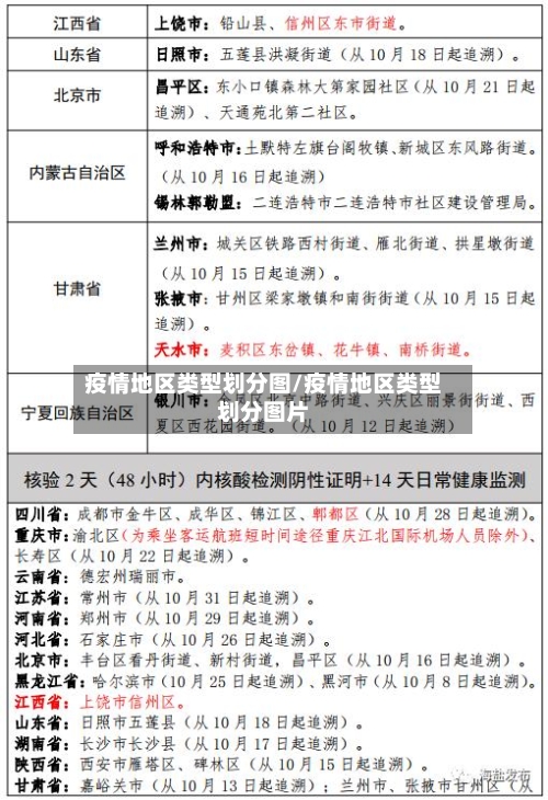 疫情地区类型划分图/疫情地区类型划分图片-第3张图片