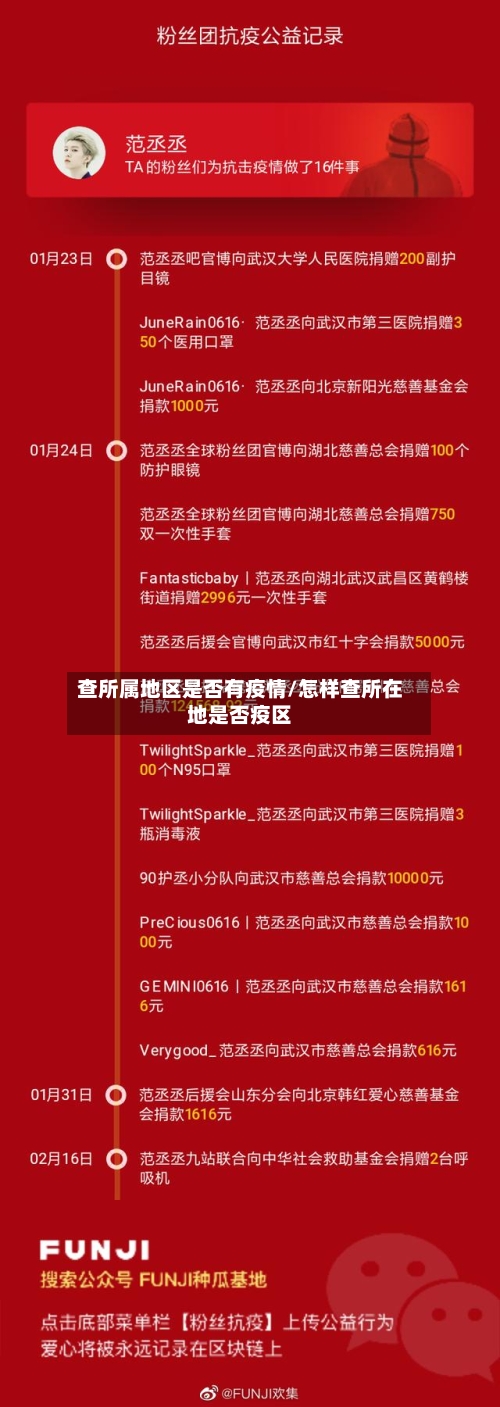 查所属地区是否有疫情/怎样查所在地是否疫区-第2张图片