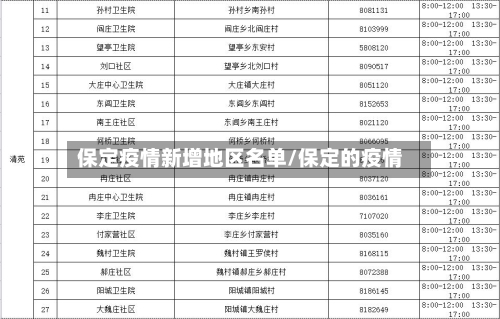 保定疫情新增地区名单/保定的疫情