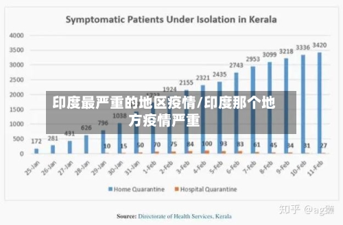 印度最严重的地区疫情/印度那个地方疫情严重-第2张图片