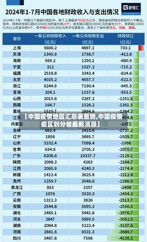 【中国疫情地区汇总表最新,中国疫情疫区划分省最新消息】-第3张图片