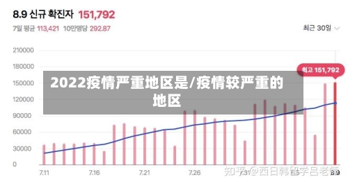 2022疫情严重地区是/疫情较严重的地区