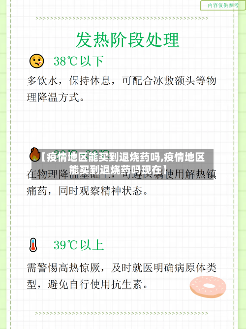 【疫情地区能买到退烧药吗,疫情地区能买到退烧药吗现在】-第2张图片