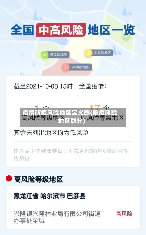 疫情防疫风险地区定义图(防疫风险地区划分)