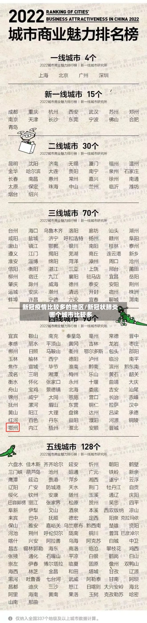 新冠疫情比较多的地区/新冠状肺炎哪个城市比较多-第2张图片