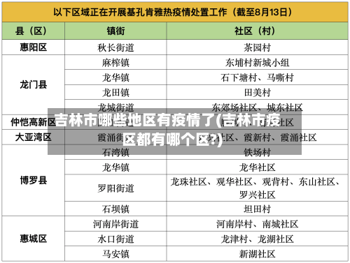 吉林市哪些地区有疫情了(吉林市疫区都有哪个区?)-第2张图片