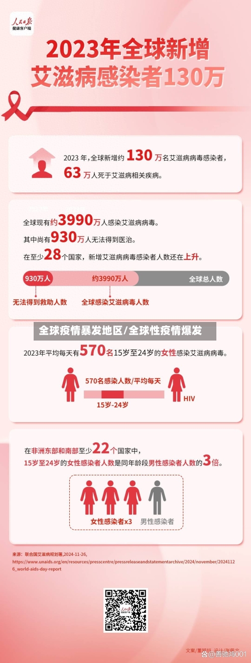 全球疫情暴发地区/全球性疫情爆发-第2张图片