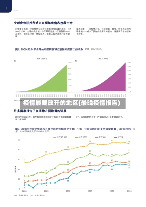 疫情最晚放开的地区(最晚疫情报告)