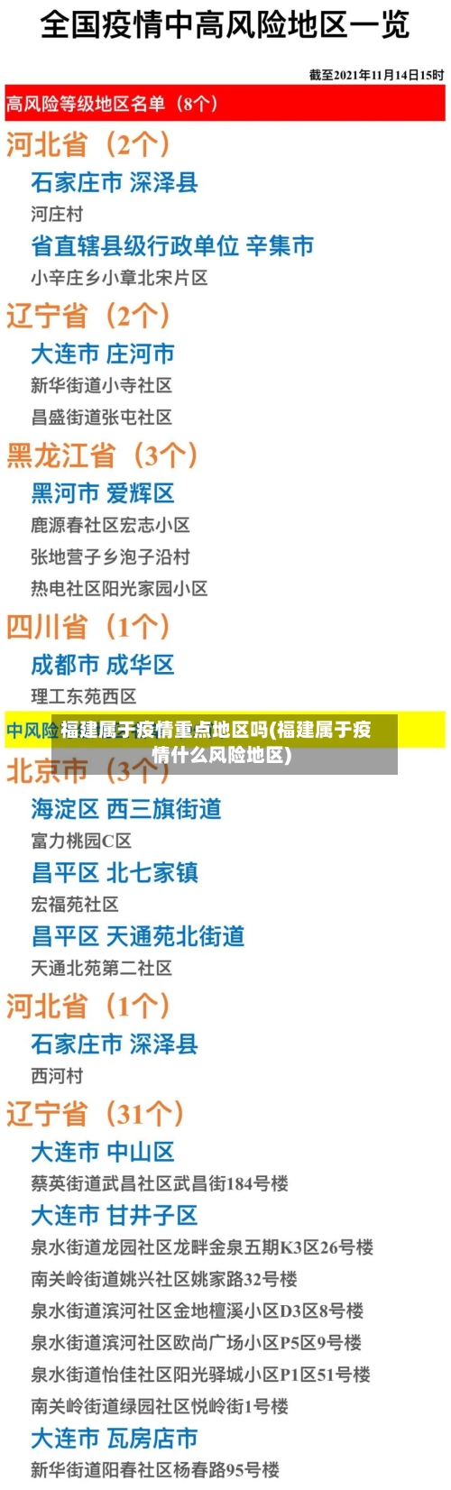 福建属于疫情重点地区吗(福建属于疫情什么风险地区)