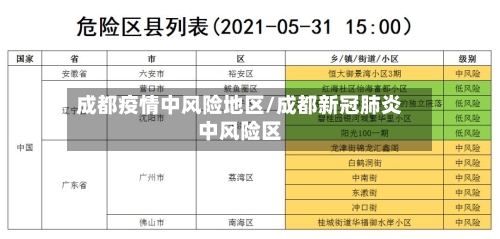 成都疫情中风险地区/成都新冠肺炎中风险区