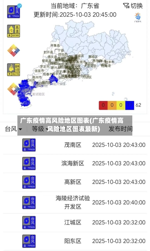 广东疫情高风险地区图表(广东疫情高风险地区图表最新)-第3张图片