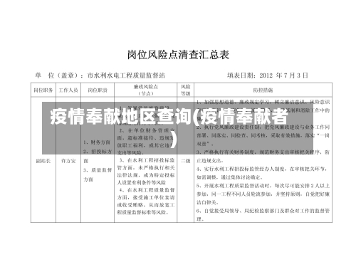 疫情奉献地区查询(疫情奉献者)
