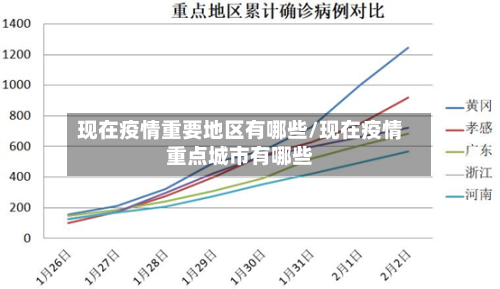 现在疫情重要地区有哪些/现在疫情重点城市有哪些