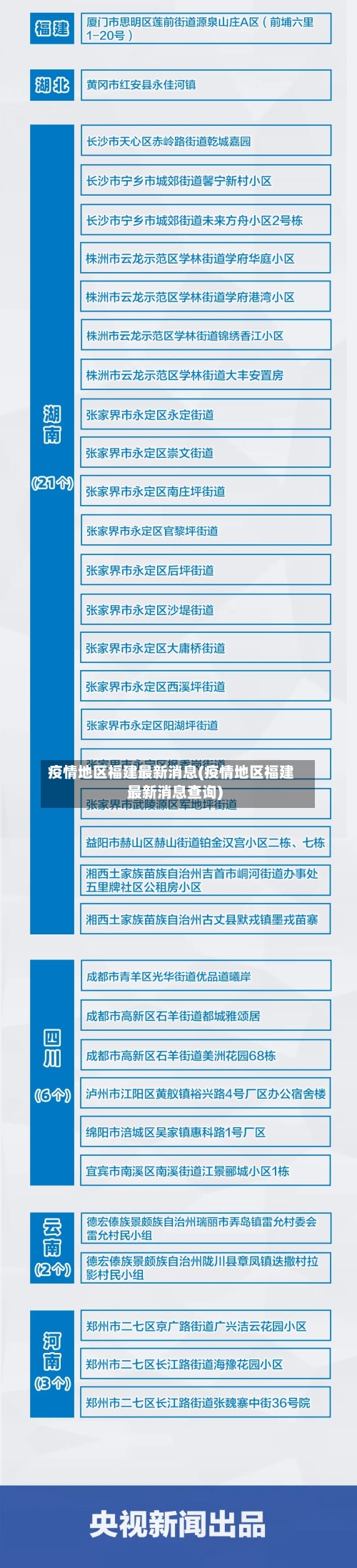 疫情地区福建最新消息(疫情地区福建最新消息查询)-第2张图片