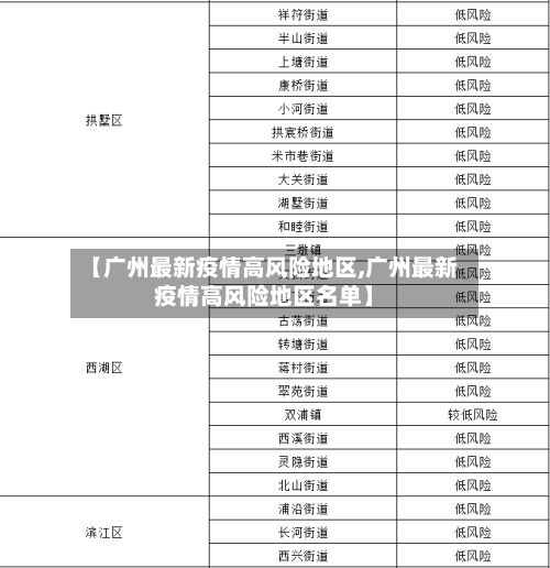 【广州最新疫情高风险地区,广州最新疫情高风险地区名单】-第3张图片