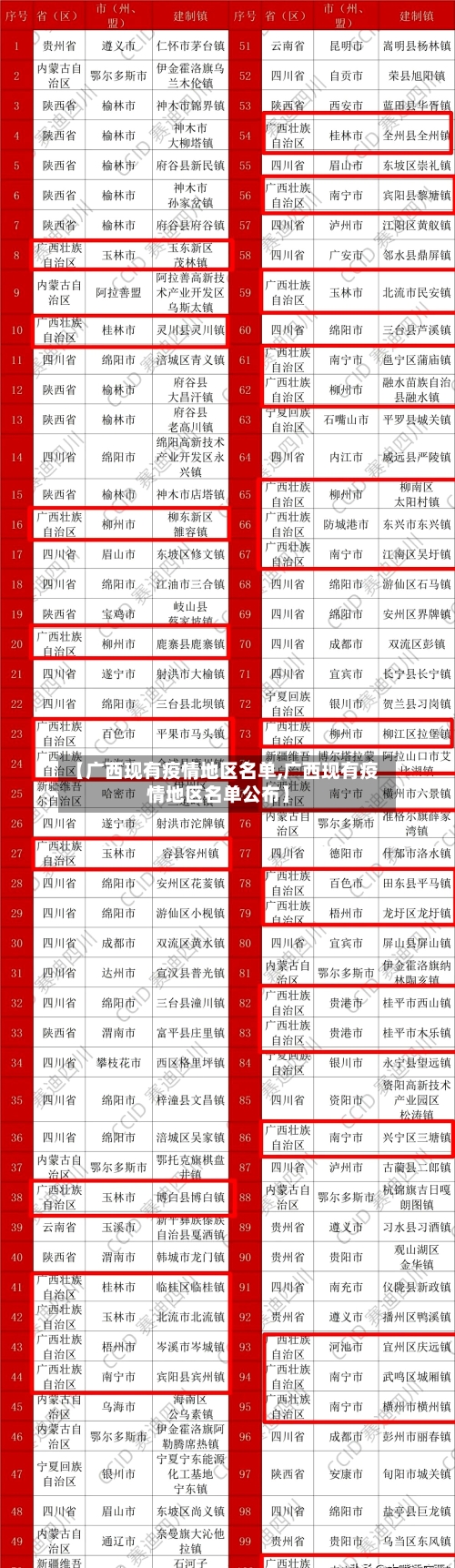 【广西现有疫情地区名单,广西现有疫情地区名单公布】