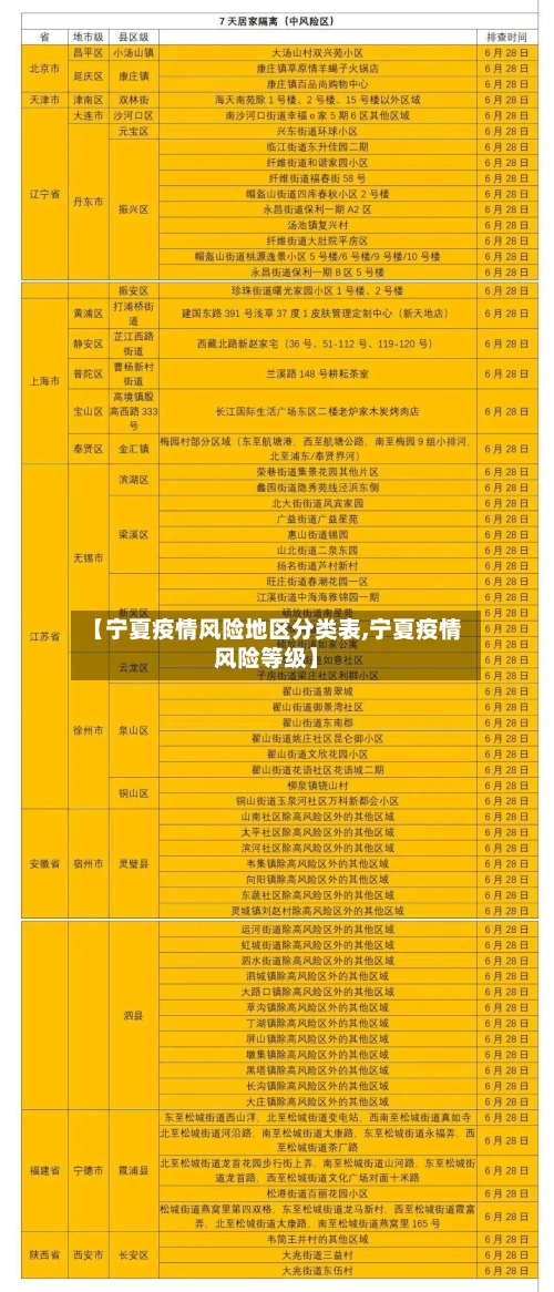 【宁夏疫情风险地区分类表,宁夏疫情风险等级】-第2张图片