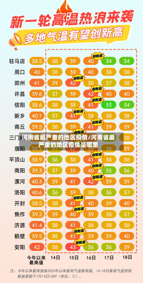 河南省最严重的地区疫情/河南省最严重的地区疫情是哪里-第3张图片