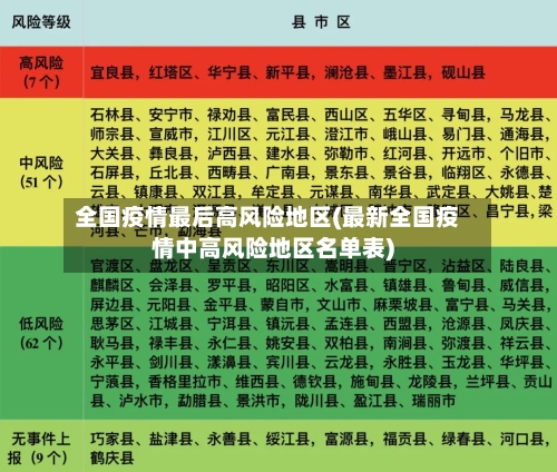 全国疫情最后高风险地区(最新全国疫情中高风险地区名单表)
