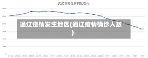 通辽疫情发生地区(通辽疫情确诊人数)