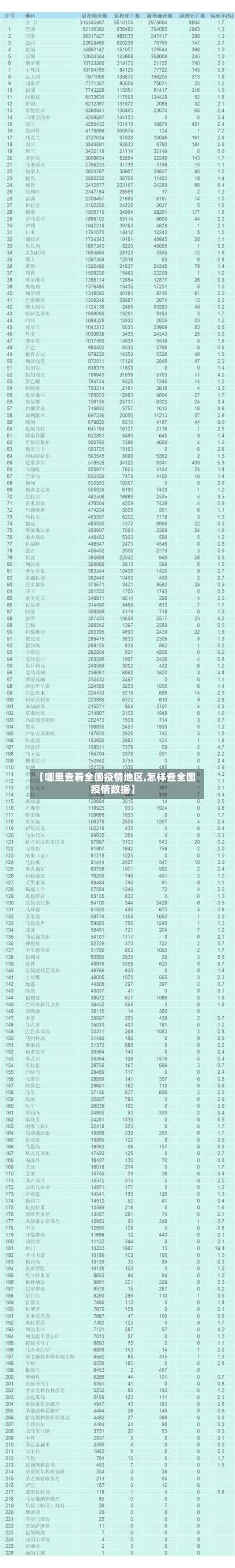 【哪里查看全国疫情地区,怎样查全国疫情数据】