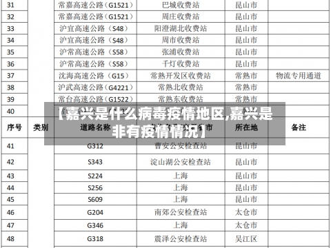 【嘉兴是什么病毒疫情地区,嘉兴是非有疫情情况】