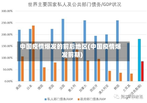 中国疫情爆发的前后地区(中国疫情爆发前期)