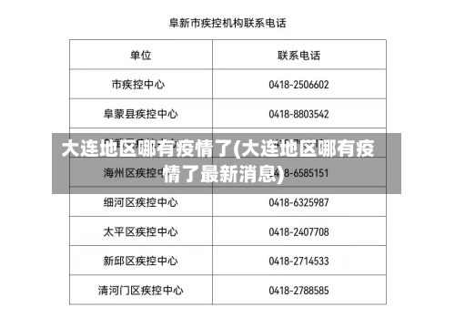 大连地区哪有疫情了(大连地区哪有疫情了最新消息)-第2张图片