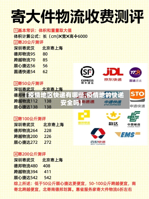 【疫情地区快递有哪些,疫情地的快递安全吗】-第3张图片