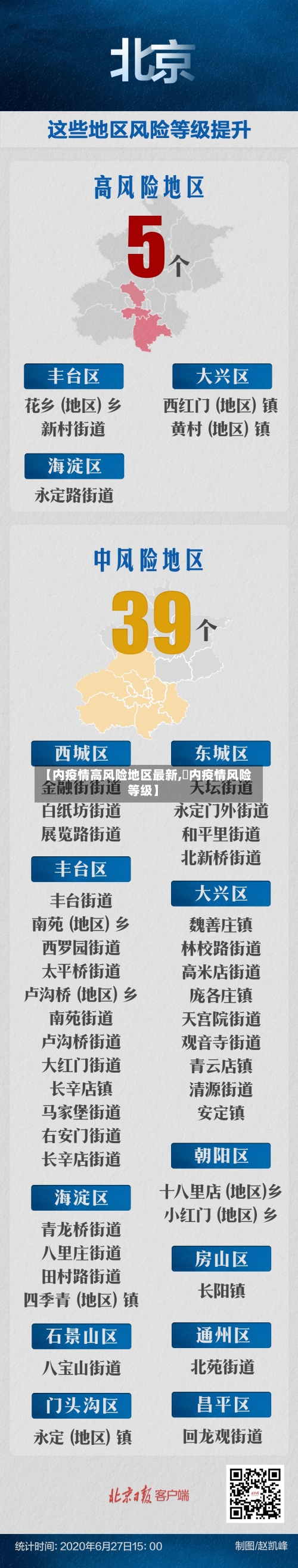 【内疫情高风险地区最新,囯内疫情风险等级】-第2张图片