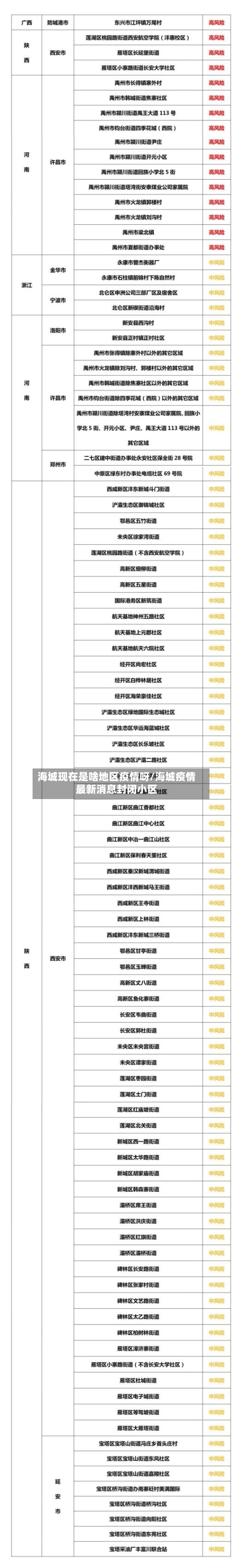 海城现在是啥地区疫情呀/海城疫情最新消息封闭小区