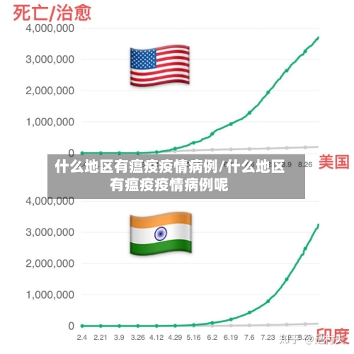 什么地区有瘟疫疫情病例/什么地区有瘟疫疫情病例呢-第2张图片