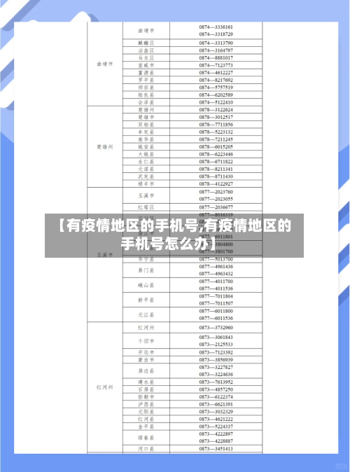 【有疫情地区的手机号,有疫情地区的手机号怎么办】-第2张图片