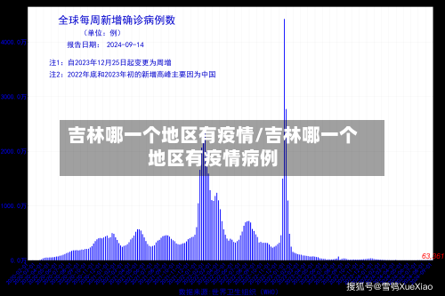 吉林哪一个地区有疫情/吉林哪一个地区有疫情病例