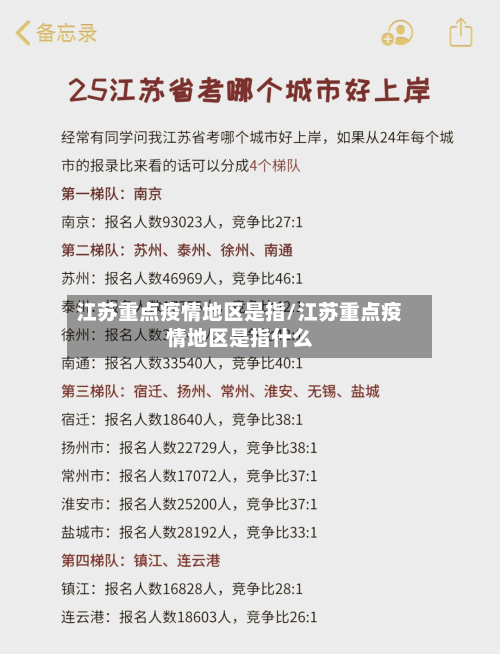 江苏重点疫情地区是指/江苏重点疫情地区是指什么-第2张图片