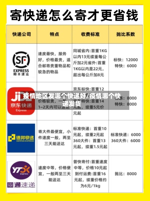 疫情地区发哪个快递好/疫情哪个快递发货