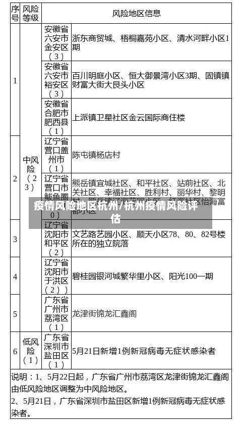 疫情风险地区杭州/杭州疫情风险评估-第2张图片