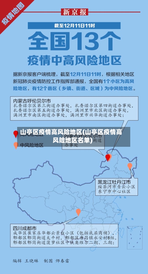 山亭区疫情高风险地区(山亭区疫情高风险地区名单)-第2张图片