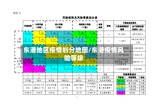 东港地区疫情划分地图/东港疫情风险等级-第3张图片