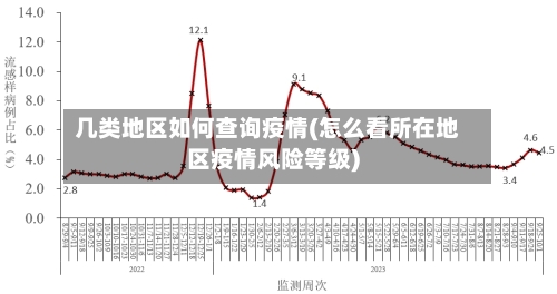 几类地区如何查询疫情(怎么看所在地区疫情风险等级)