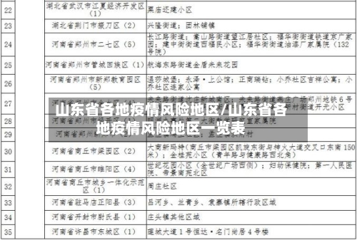山东省各地疫情风险地区/山东省各地疫情风险地区一览表