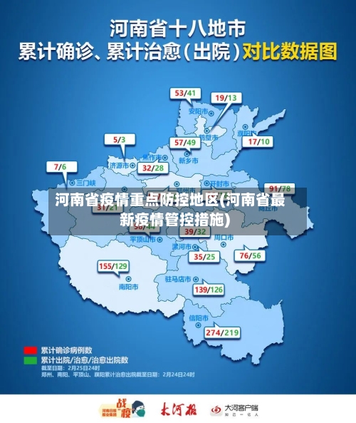河南省疫情重点防控地区(河南省最新疫情管控措施)