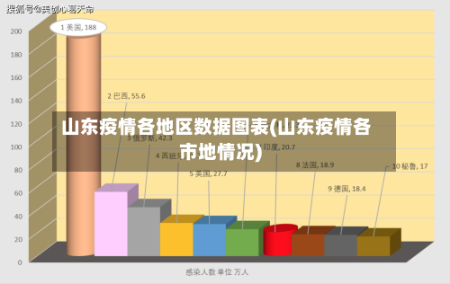 山东疫情各地区数据图表(山东疫情各市地情况)-第3张图片