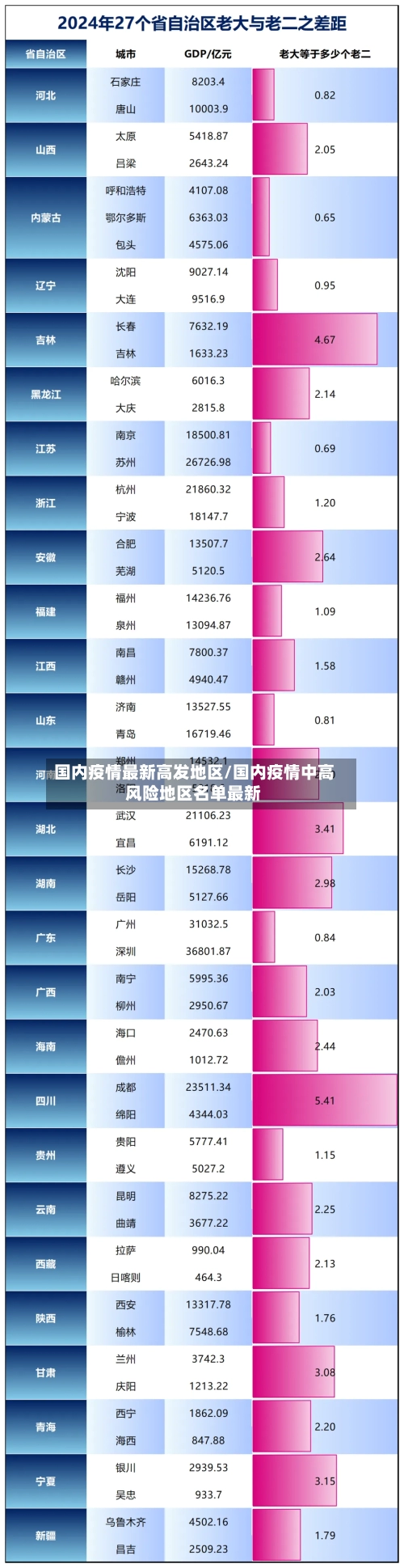 国内疫情最新高发地区/国内疫情中高风险地区名单最新