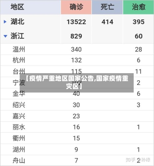 【疫情严重地区国家公告,国家疫情重灾区】-第2张图片